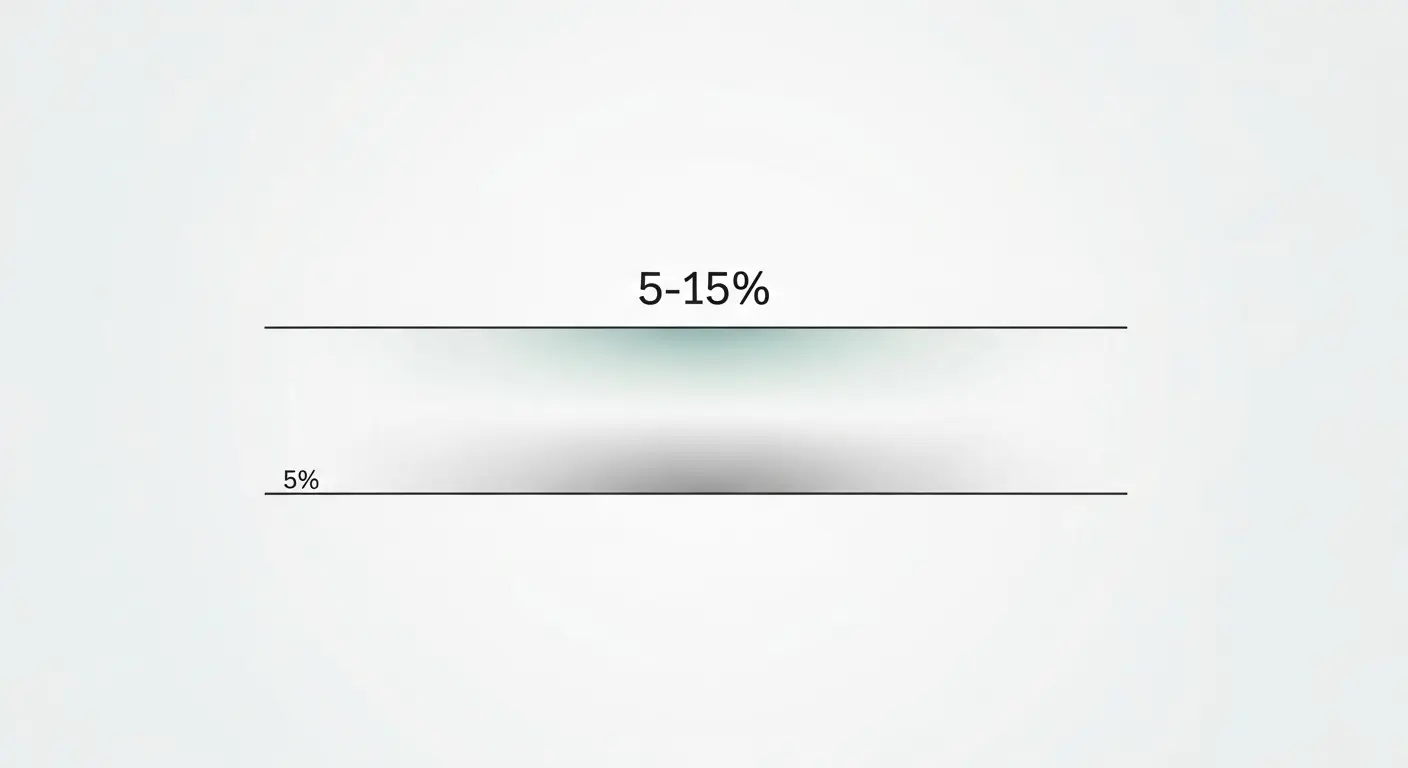 카드결제 현금화 평균 수수료 범위를 나타내는 차트형 이미지