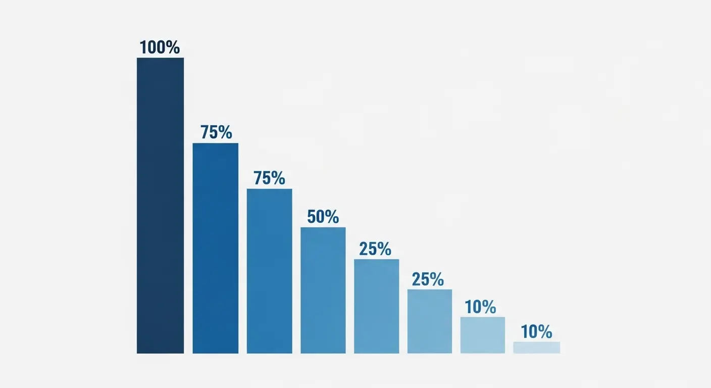 신용카드 현금화 수수료 비교 그래프 일러스트